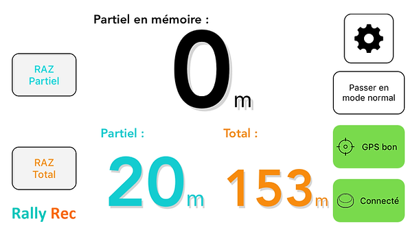 Étape 2